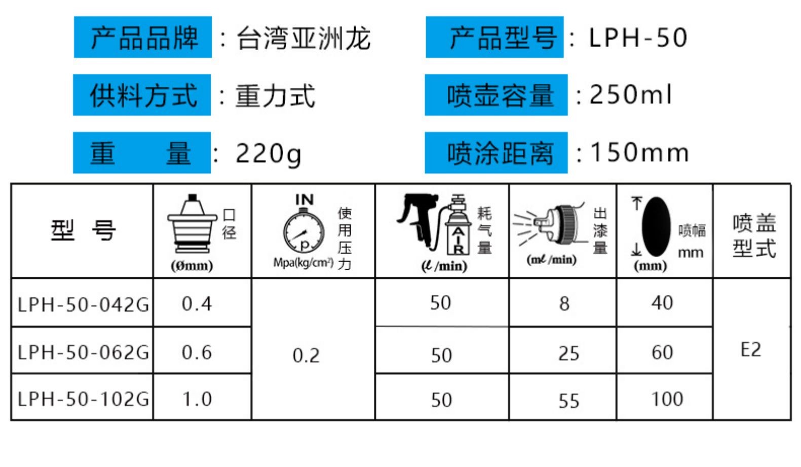 亚洲龙lph50喷枪低压高雾化汽车家具修补皮具除甲醛油漆喷漆枪04口径