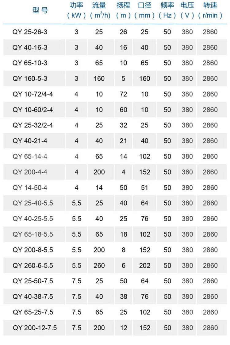 qy油浸式潜水泵380v农用灌溉高扬程大流量抽水机三相深井65qy25324