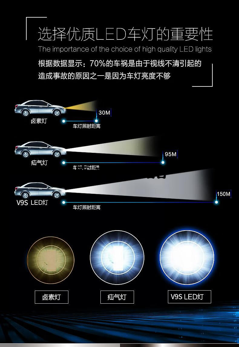 汽车led大灯h7h49005h11透镜聚光强光超亮360度激光前照灯泡改装h1