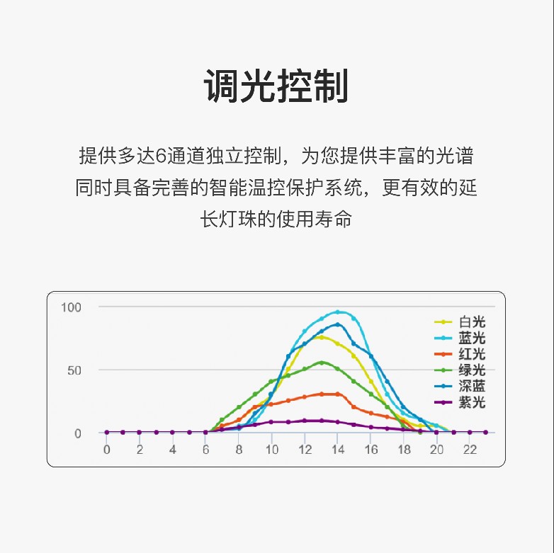 a珊瑚灯a7海水缸灯珊瑚神灯海水鱼缸兴国海洋农场a7珊瑚灯灯头支架