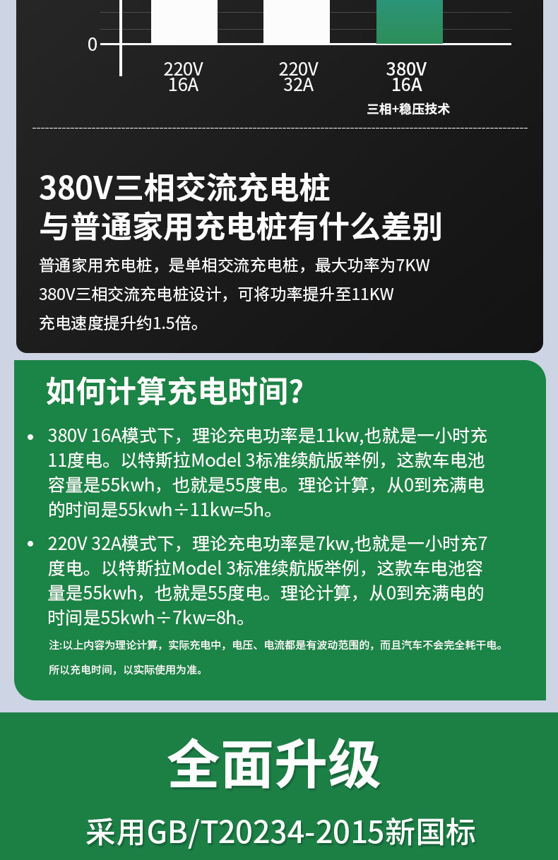 普诺得380v11kw充电桩纯电动汽车新能源充电枪tesla特斯拉充电器32a