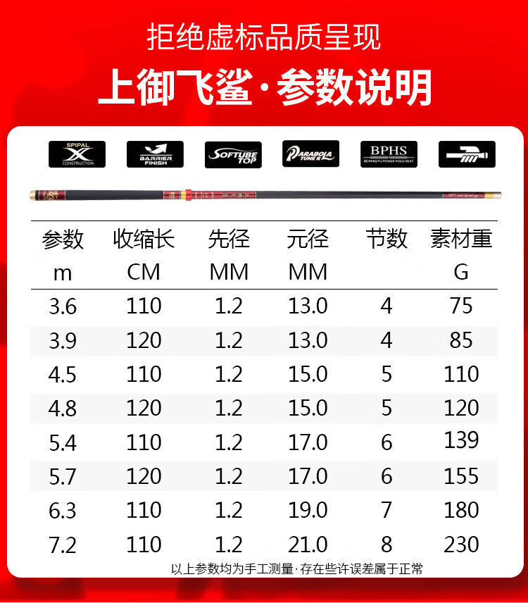 飞鲨鱼竿碳素超轻硬钓鱼竿28调19调台钓竿鲤鱼竿手竿渔具套装古仕龙