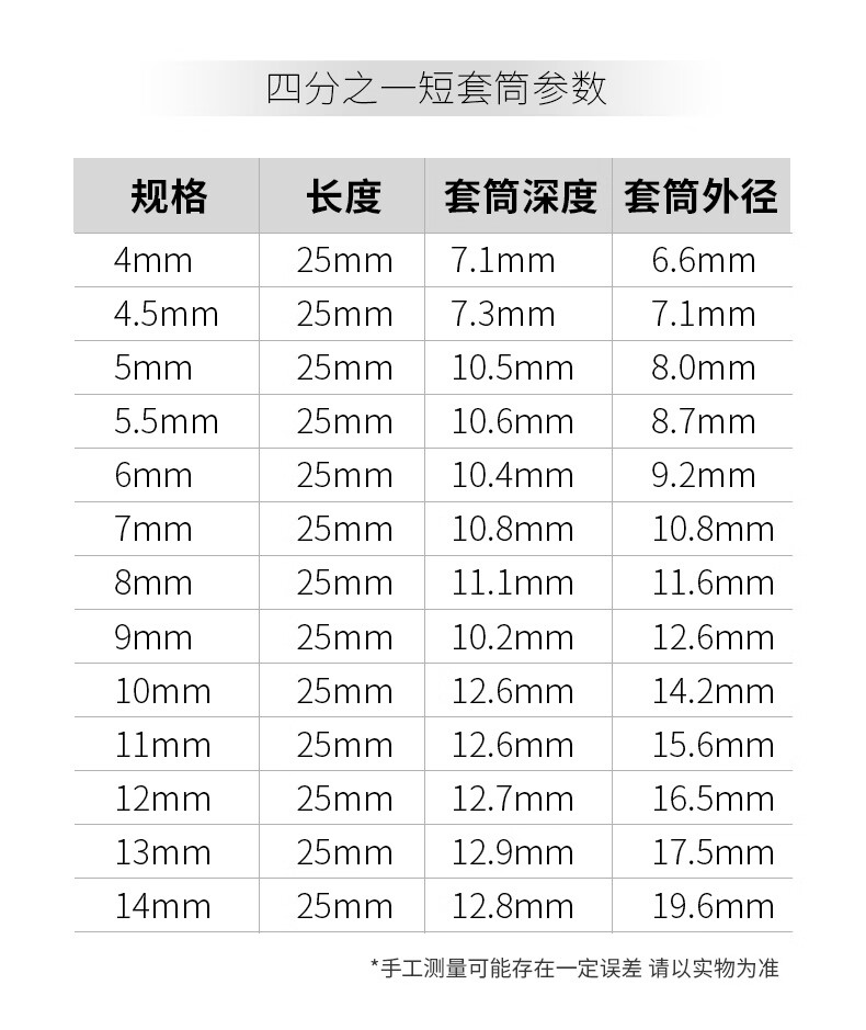 3mm6角套筒头套管小飞工具套筒扳手工具 量规-1秒确定螺母规格