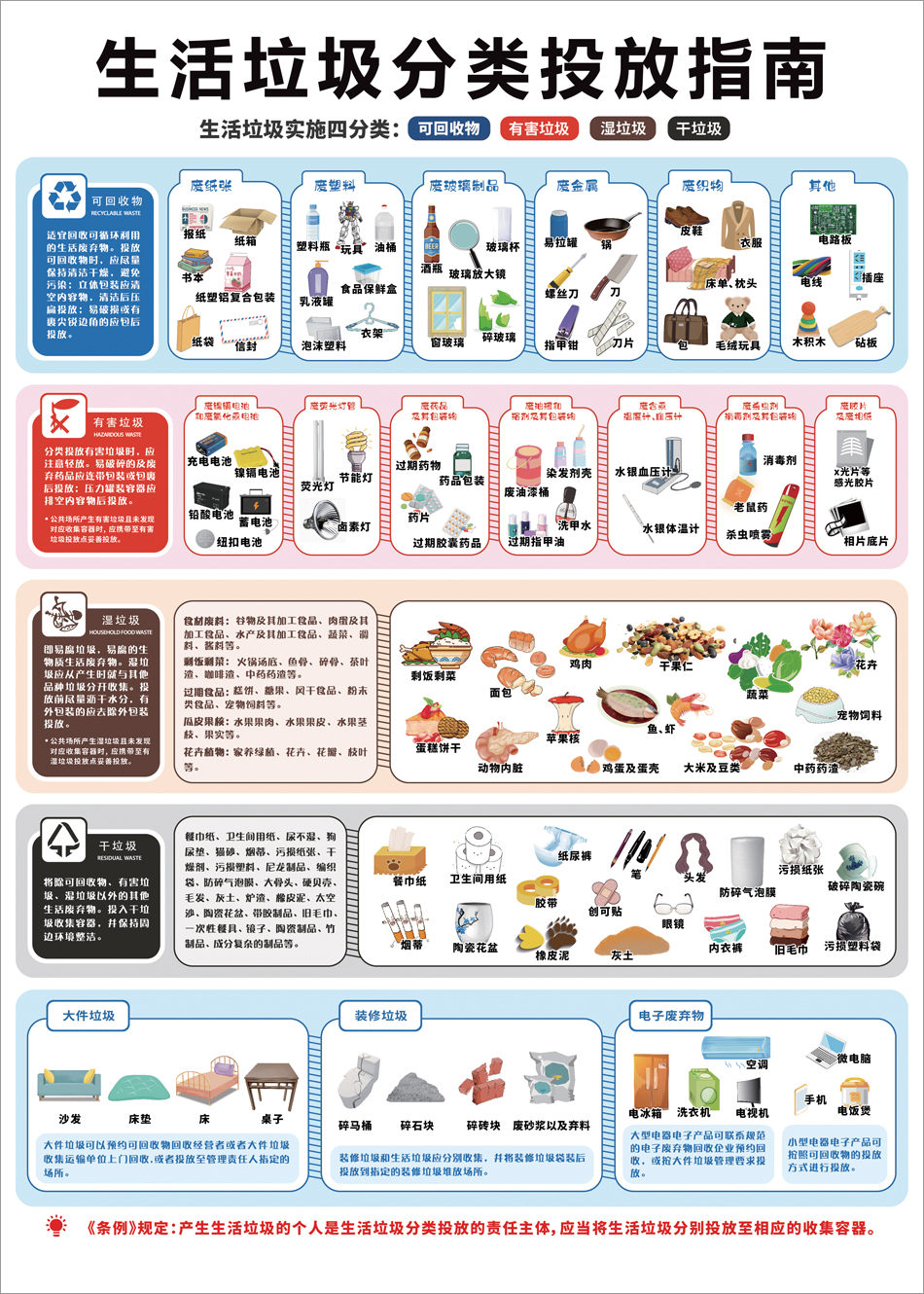 垃圾分类投放指南标识广告贴纸可回收干湿垃圾标志牌标语宣传海报 干