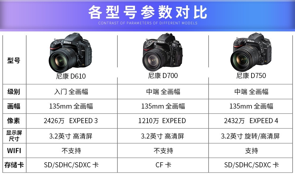 尼康d7000参数详细图片