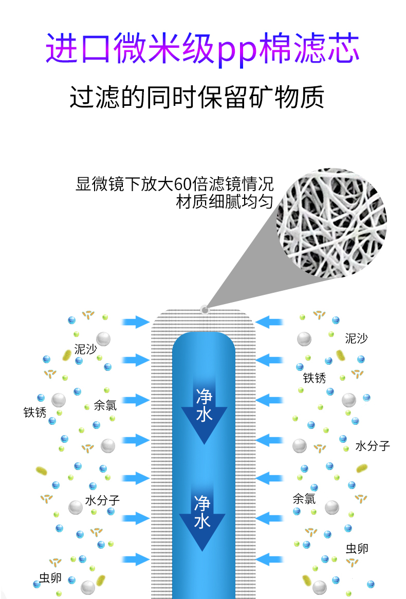 德國過濾三檔花灑微米級pp棉濾芯 淨水過濾花灑噴頭替換濾芯 4支裝