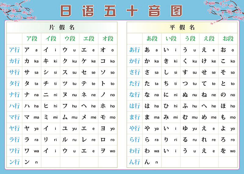 日文五十音中文对照图片