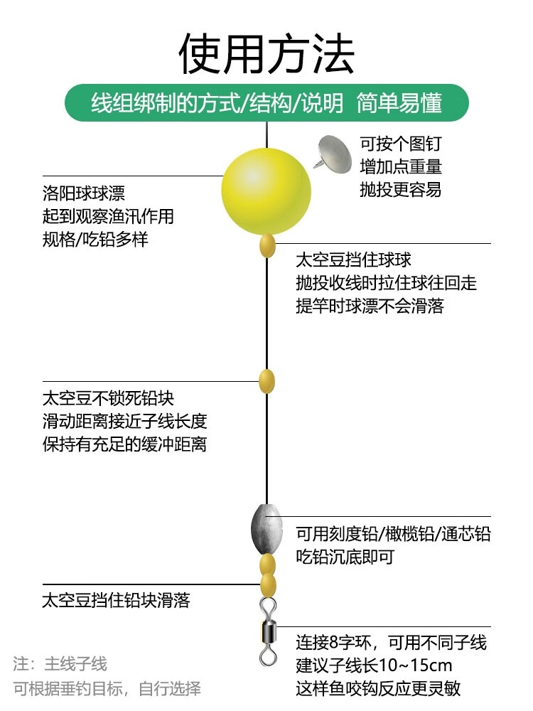 洛阳浮球钓鱼线组图解图片