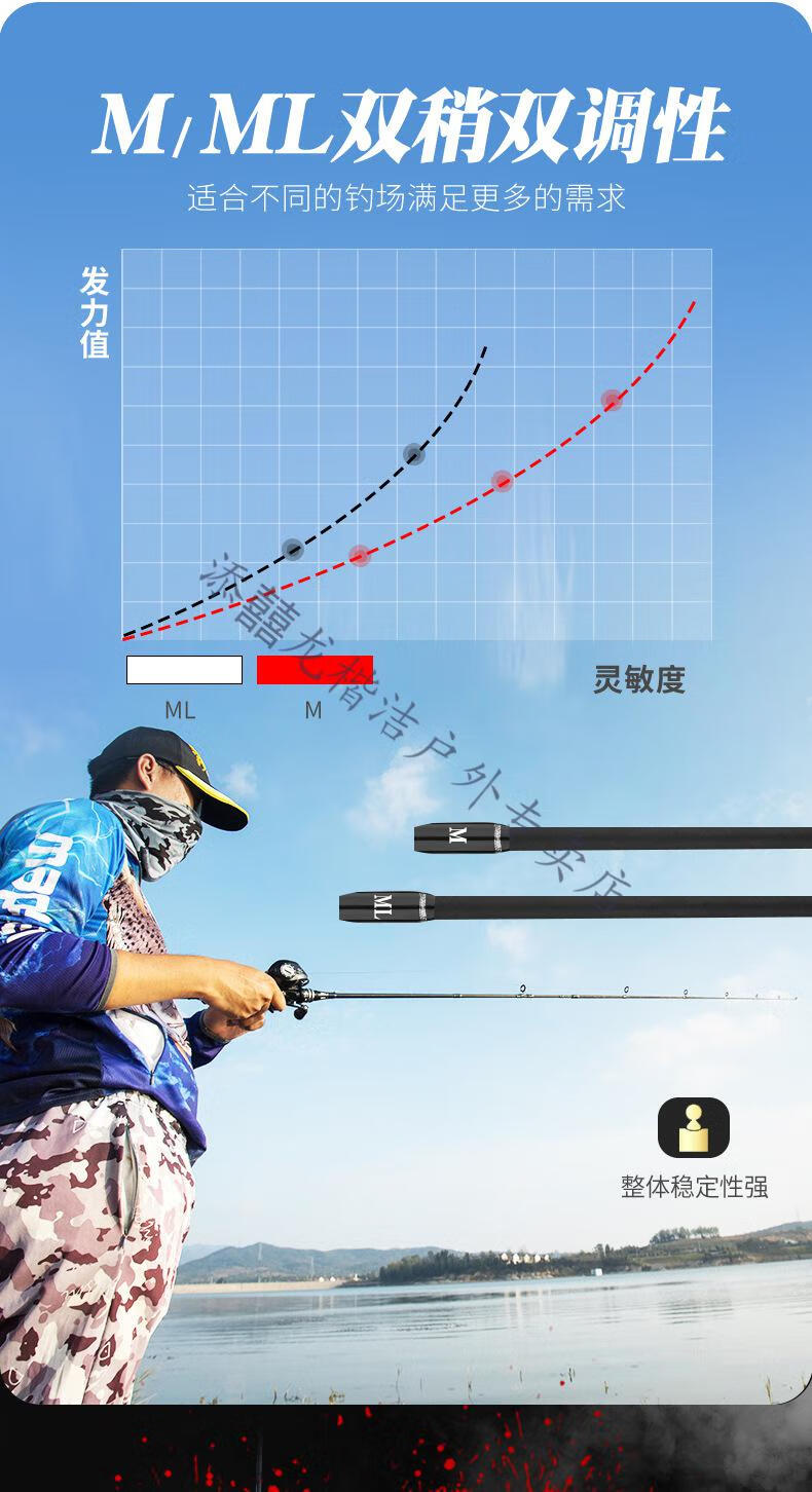 智德碳纤维达瓦战鲈路亚竿抛竿远投鱼竿海杆翘嘴路亚杆马口打黑路亚竿