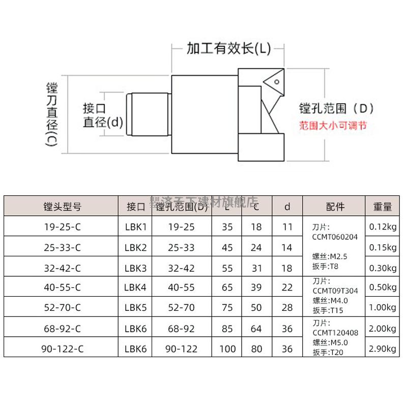 京選好貨雙刃粗鏜刀加工中心鋸齒加強可調式鏜孔頭抗震rbh數控鏜頭