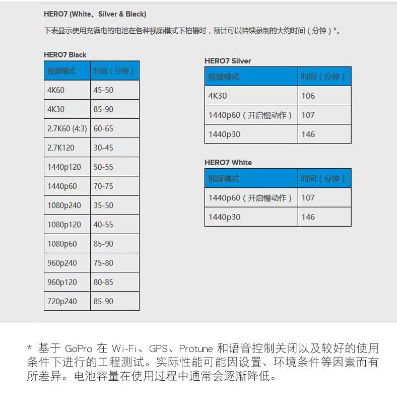 Gopro Hero7 Black高清4k 运动相机防抖防水户外极限运动vlog直播拍摄续航推荐副厂 图片价格品牌报价 京东