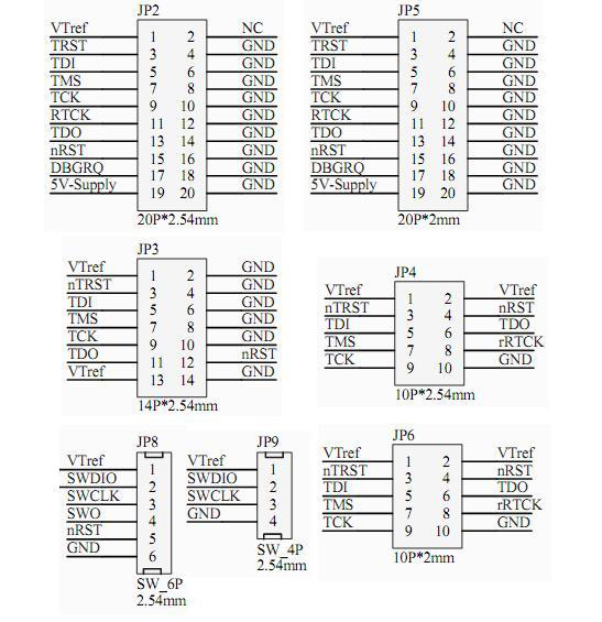 全邦达ulink2仿真器 arm编程器stm32下载器 mdk5 keil烧录器 标配
