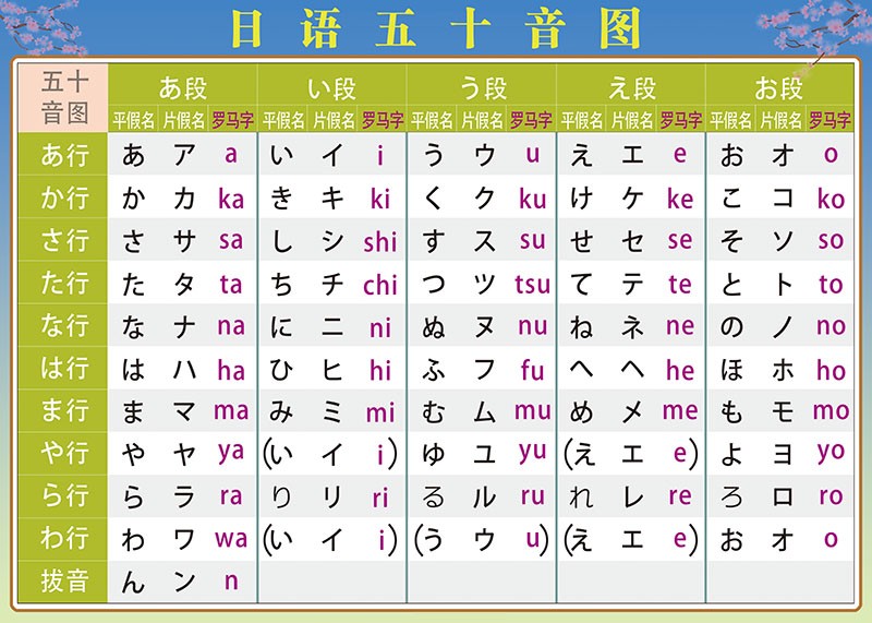 海报图片墙贴纸宣传海报 罗马音平假片假名健盘对照日文础贴图挂图 g