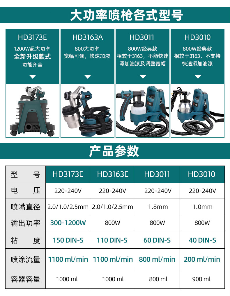 便攜式恆動高壓噴漆機電動噴槍乳膠漆噴塗機油漆塗料噴搶噴漆槍噴甲醛