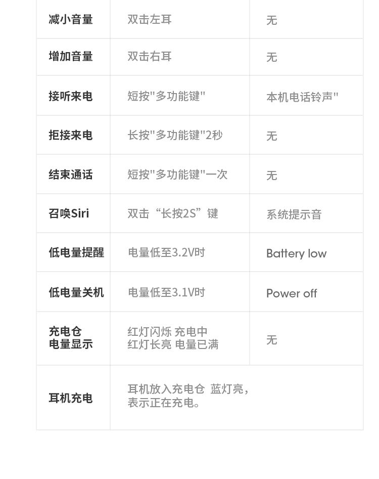 联想(lenovo)真无线蓝牙耳机 音乐耳机运动跑步 通用苹果华为 lp1经典