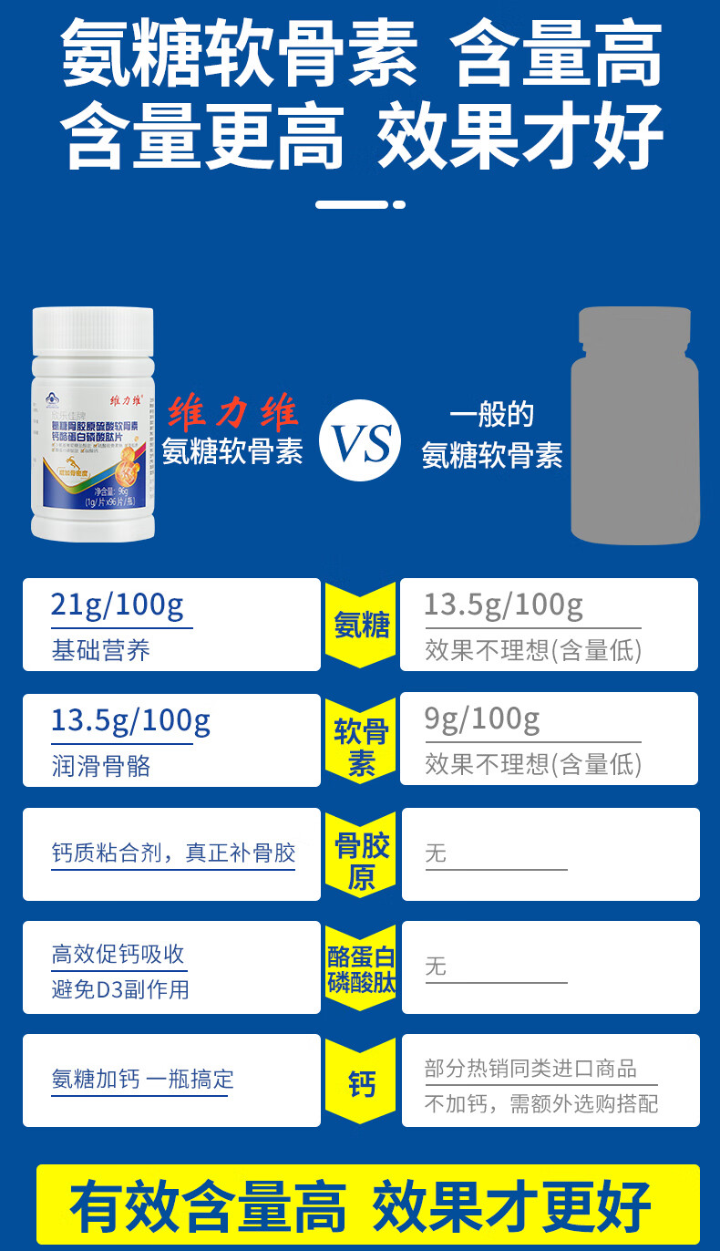氨糖软骨素？到底有用吗？-第1张图片-超越