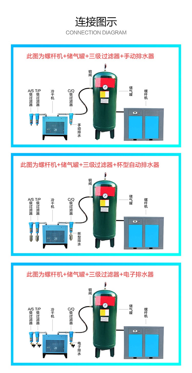 冷凍式乾燥機螺桿空壓機冷幹機除水除油分離器壓縮空氣過濾器常溫15