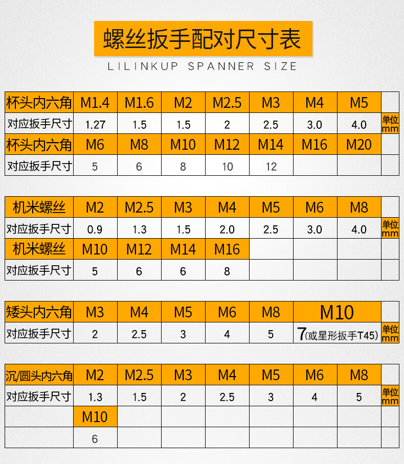 内六角批头尺寸图示图片