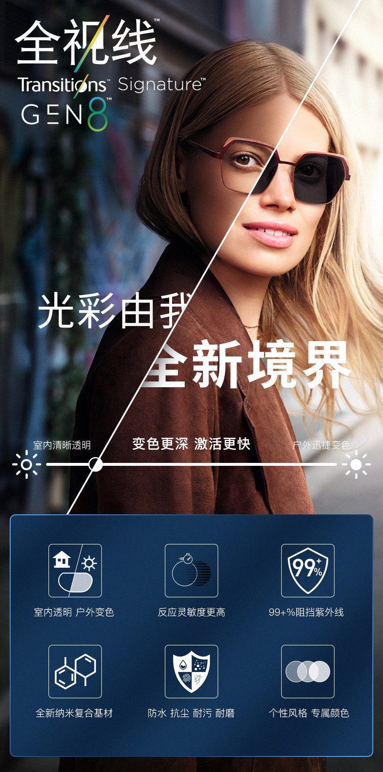 依视路essilor全视线变色镜片灰变定制片t8系列160折射率第八代光学