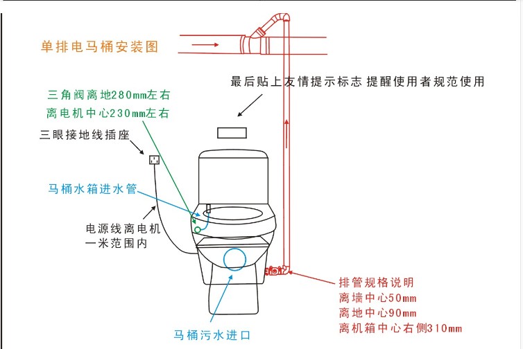 力成污水提升器地下室厨房洗手盆专用电机增压电动马桶粉碎提升泵上扬