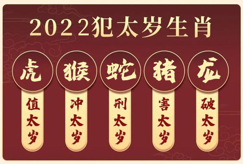 2022犯太岁属相图片