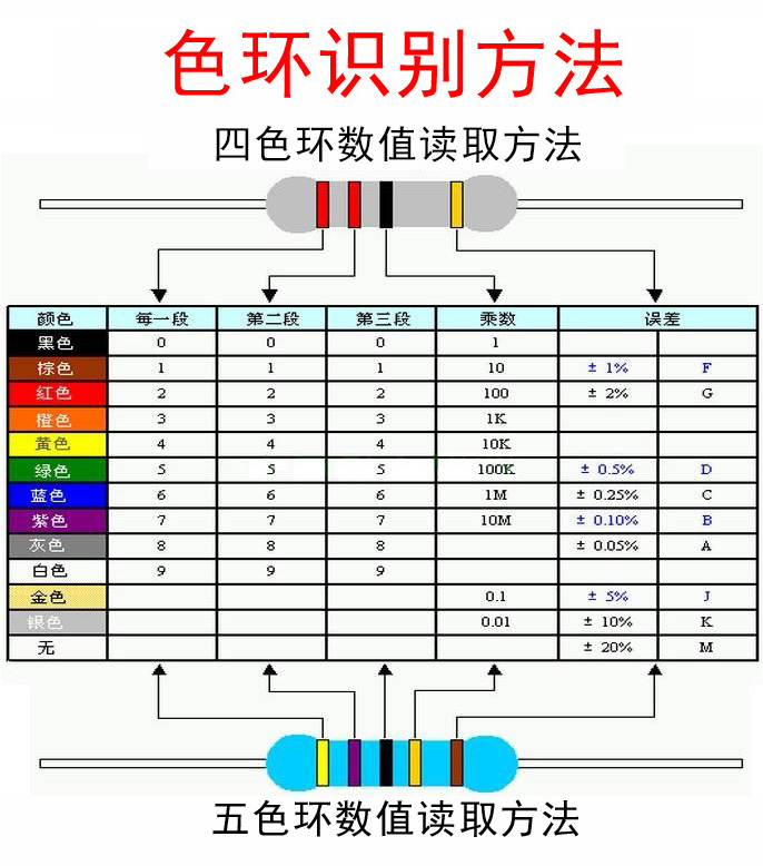 5色环电阻对照表图片