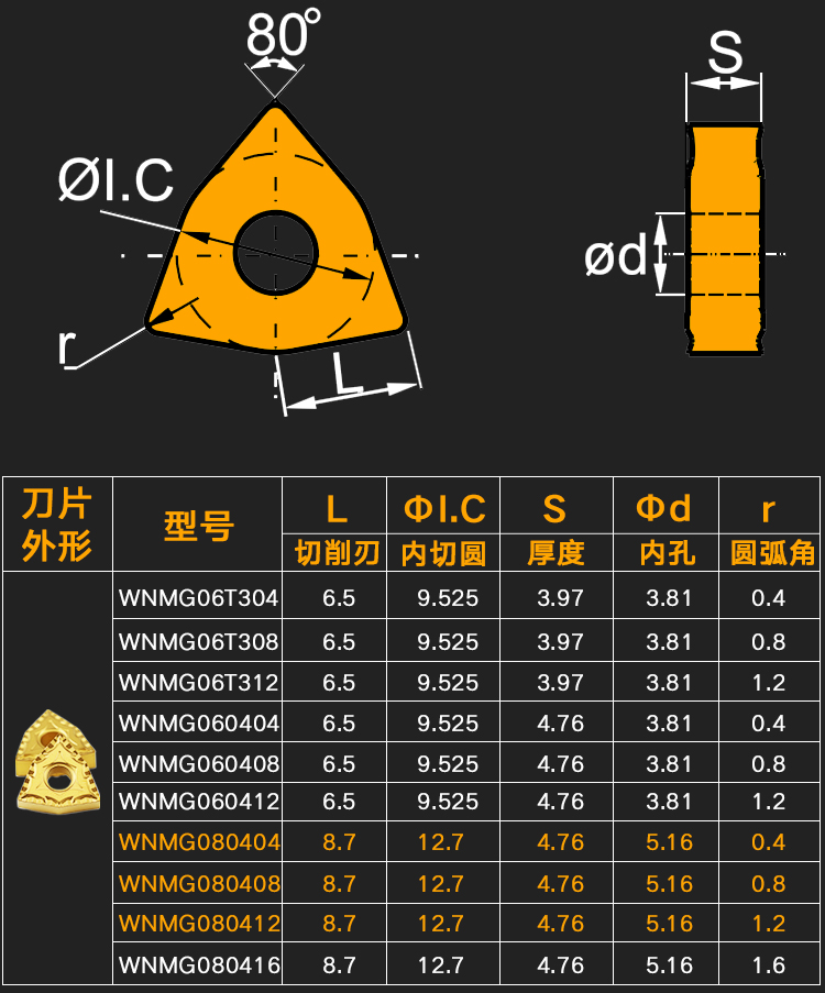 数控刀片字母图片