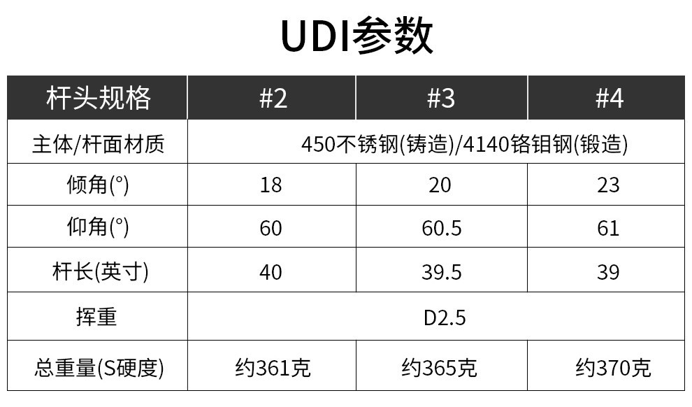 高尔夫杆身硬度对照表图片