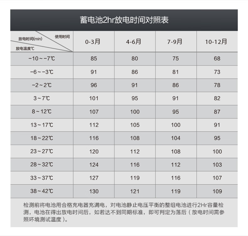 两轮电动车电瓶价格表图片