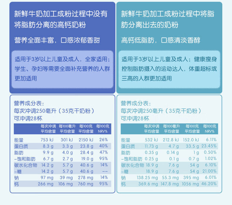 蓝胖子奶粉配料表图片