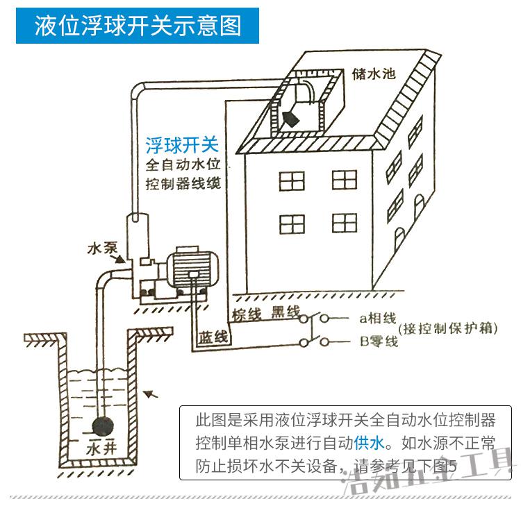 浮球開關水位控制器抽水液位計水泵水塔水位感應器自動上水傳感器方形