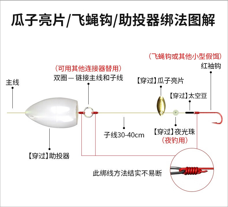 拟饵淡水海水溪流单钩硬饵雷蛙软饵助投器5付绑好飞蝇夜光钩浮水75g