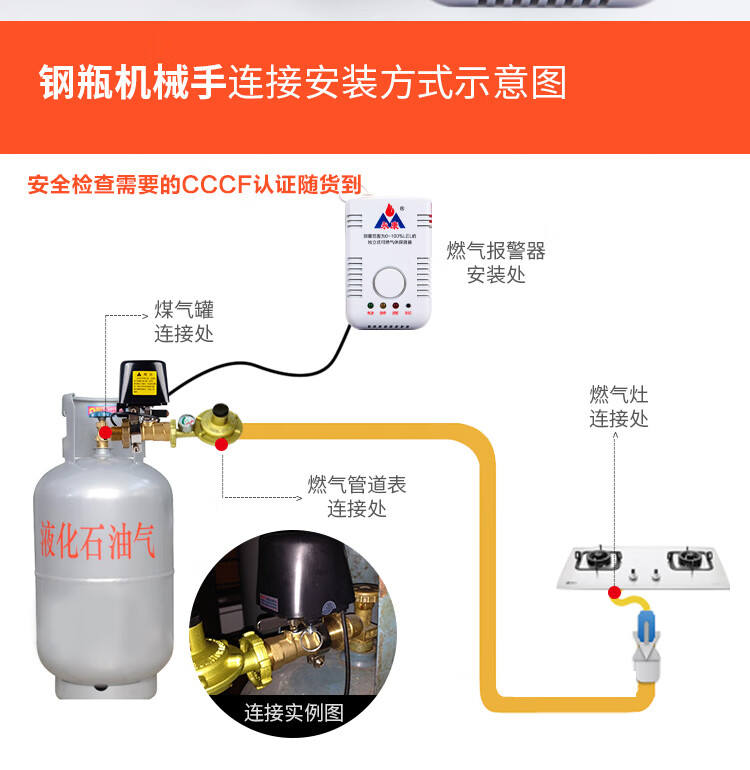 家用燃气切断阀安装图图片