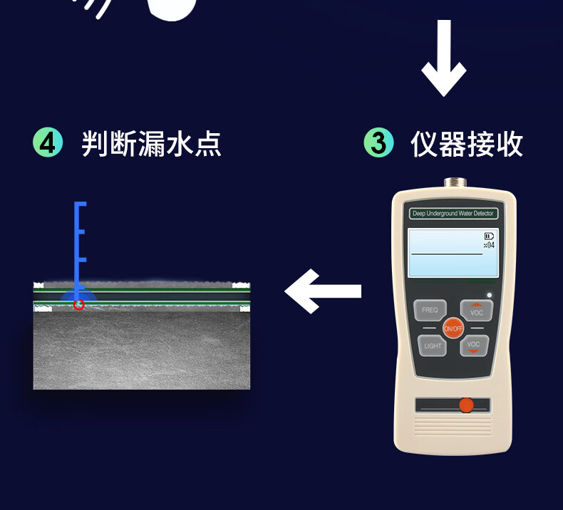 韦度wd手持漏水检测仪地下水管测漏仪室内地暖管道探测仪房屋检漏仪
