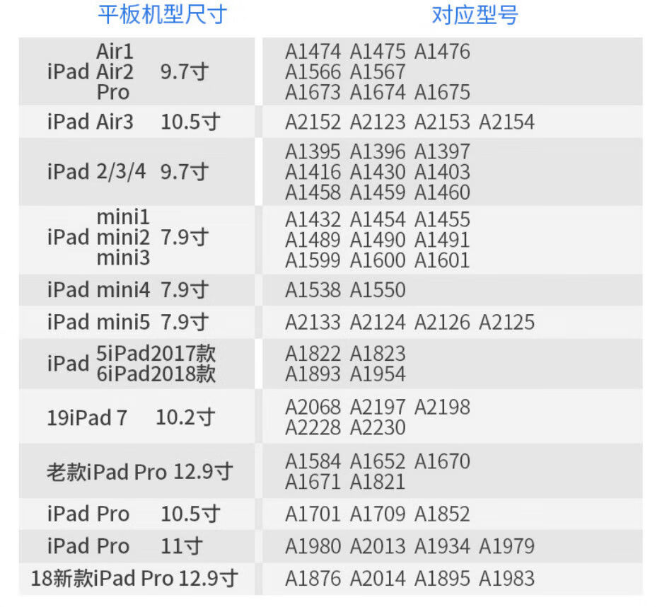 2020ipad钢化膜新款apple19/18苹果air1/2/3pro9.