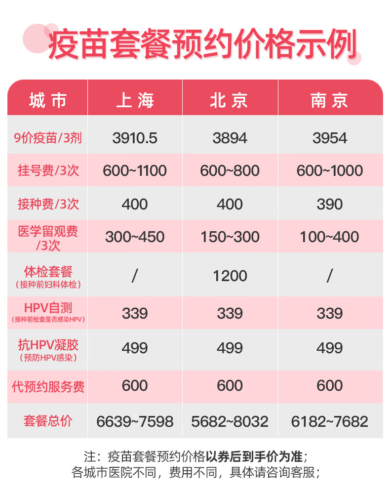 【醫艾康】p現貨9價4價hpv疫苗進口\/國產hpv疫苗9價疫苗3針九價四價