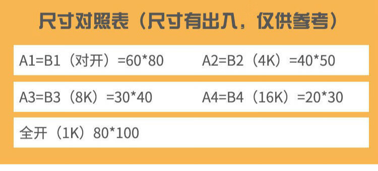 油画框尺寸对照表图片