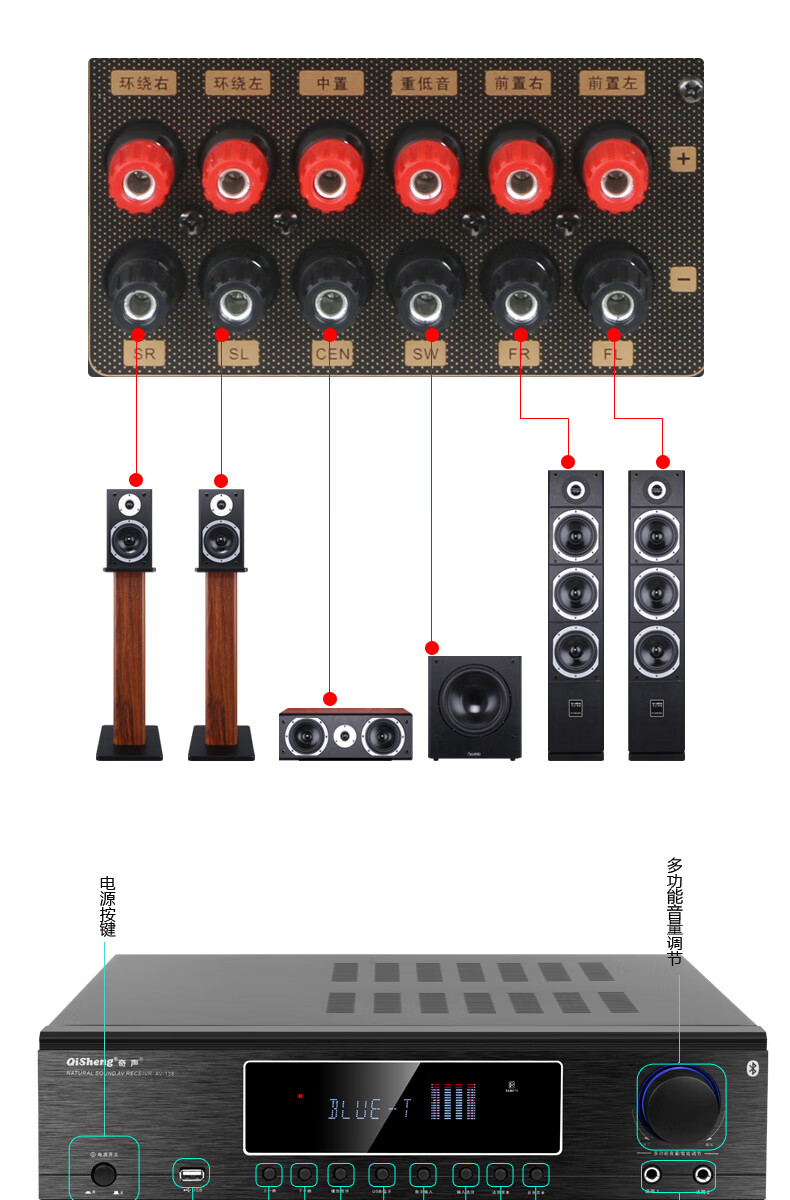 5.1功放音响连接图图片