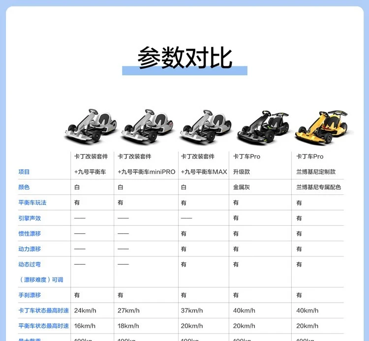Xiaomi MI No. 9 Balance Scooter Adult Two-Wheel Electric Somatosensory Scooter Xiaomi Balance Scooter Children Xiaojiu Outdoor Portable Smart Two-Wheel Thinking Car Xiaomi Balance Scooter White-Official Standard Xiaomi MI No. 9 Balance Scooter Adult Two-Wheel Electric Somatosensory Scooter Xiaomi Balance Scooter Children Xiaojiu Outdoor Portable Smart Two-Wheel Thinking Car Xiaomi Balance Scooter White-Official Standard