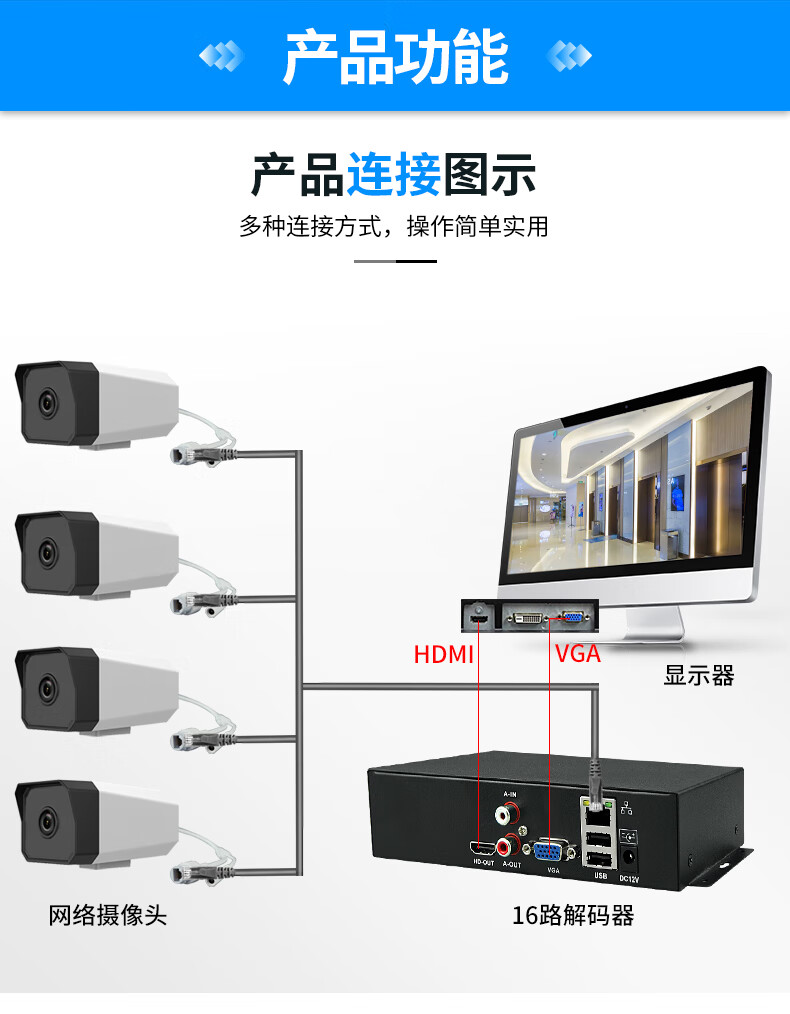 skygrasper网络视频16路监控高清分配器hdmi画面分割器兼容海康大华