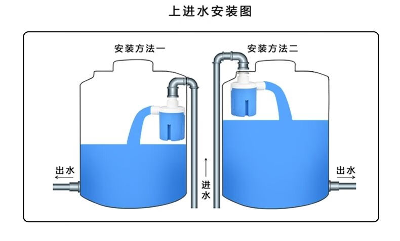 水箱水塔浮球阀开关水位控制器水满自停全自动止水上水阀进水补水旦榄