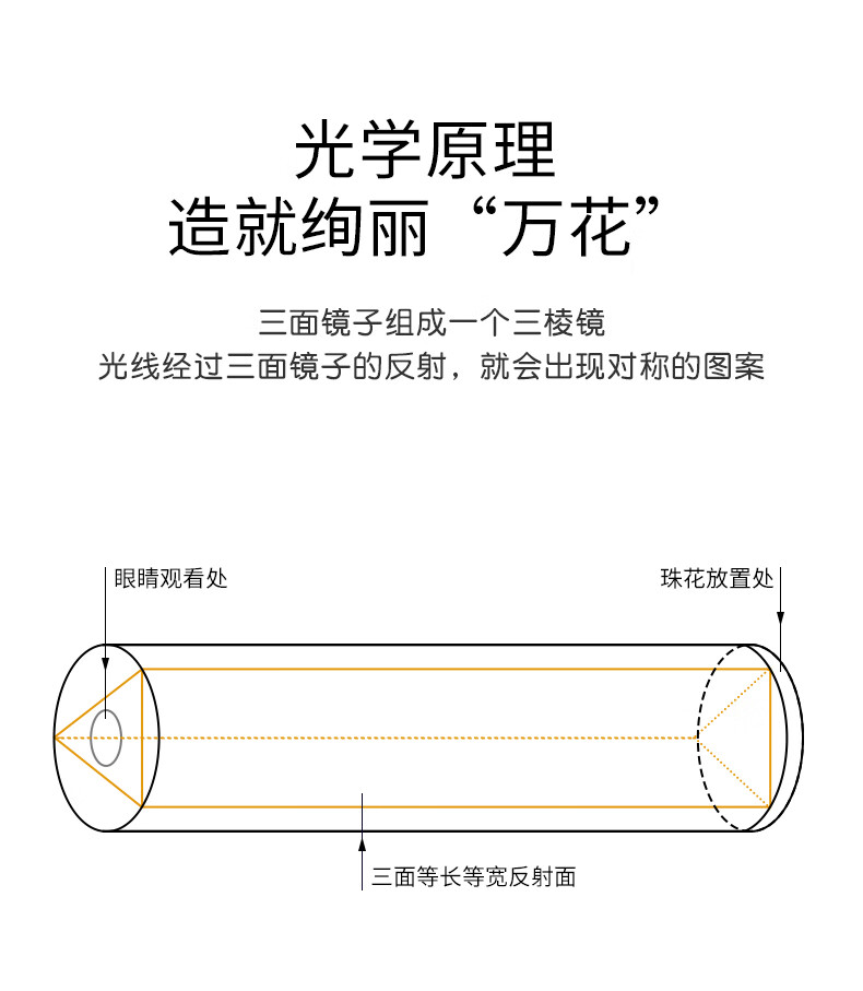 万花筒成像原理图图片