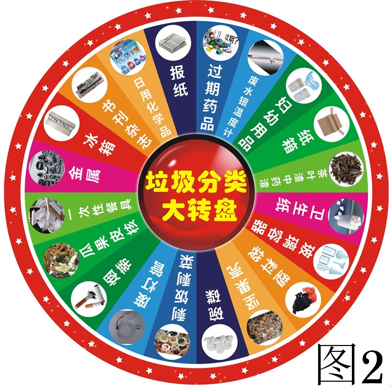 社区垃圾分类活动道具转盘游戏道具社工社区活动幸运大抽奖 拉级分类