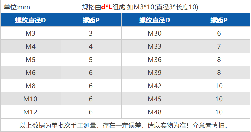 304201不锈钢牙条丝杆通丝全螺纹螺杆m4m5m6m8m10m12m14m16m20mm天卓m