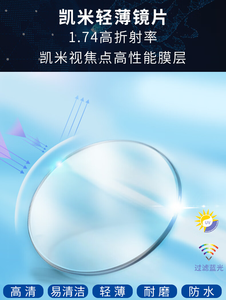 韩国凯米视焦点镜片近视眼镜片加硬防污160防蓝光167高度数配镜174