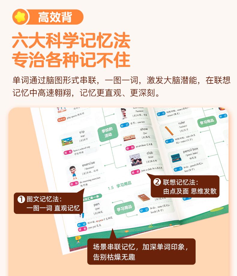 作业帮小学英语脑图秒记1000词情景单词拼读自然国际音标背诵图解法自然拼读巧记单词国际音标速记单词三四五六年级通用英语单词背诵记忆 【2本】自然拼读+国际音标 无规格详情图片6