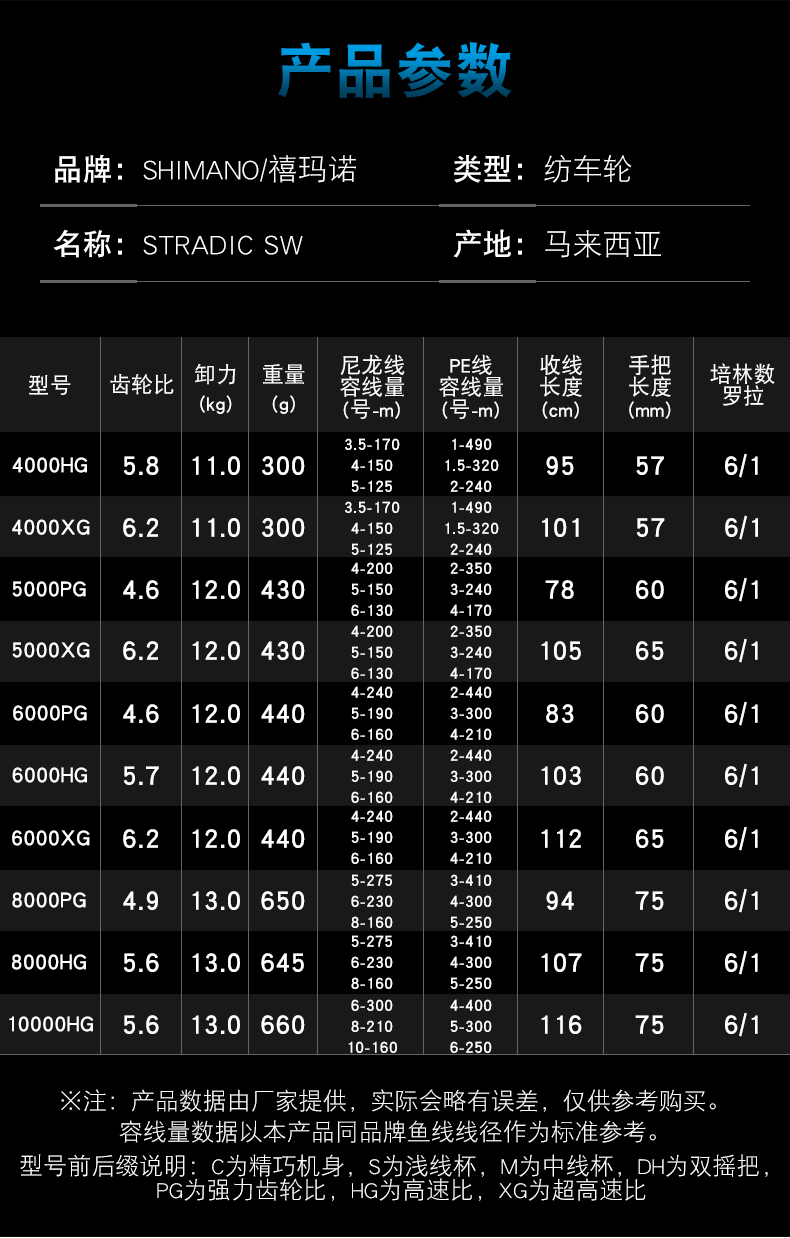 shimano禧玛诺20新款stradicsw纺车轮海钓路亚船钓铁板进口渔轮5000xg