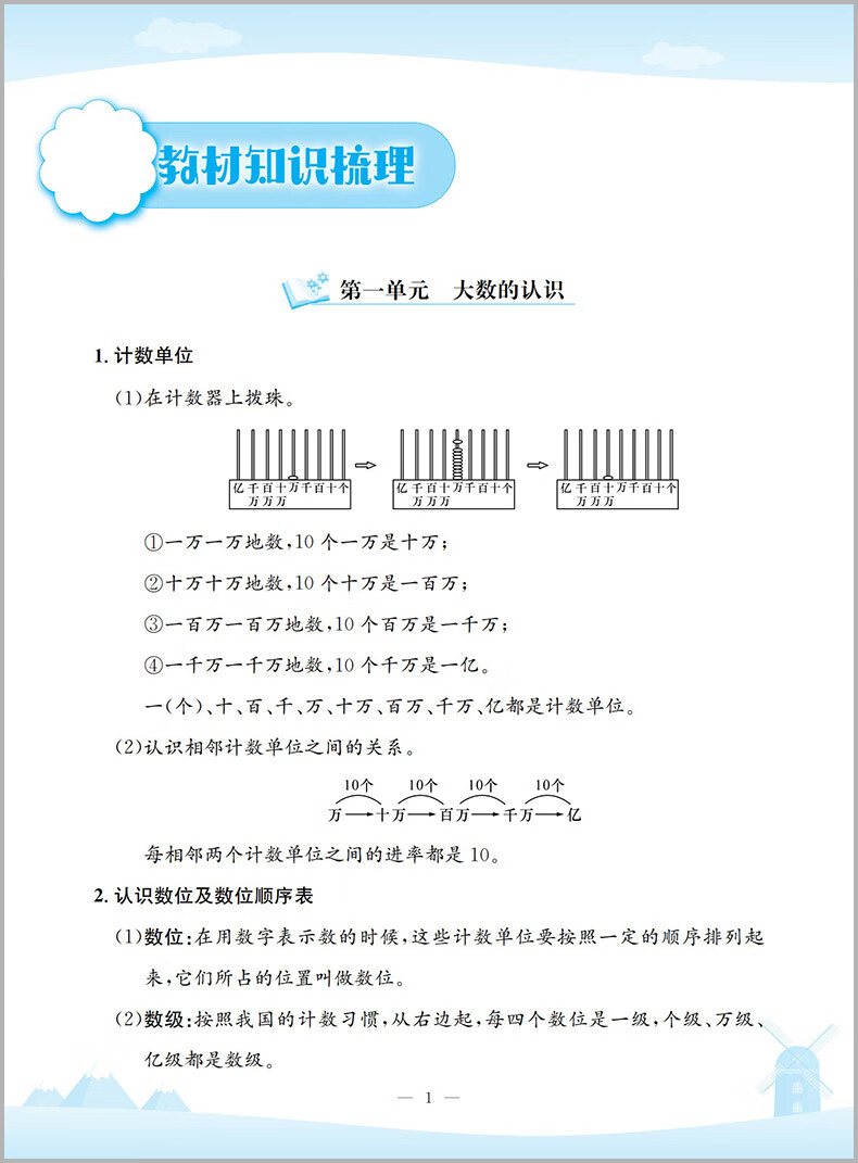 2023秋新版 孟建平四年级上册数学四年级小学试卷一阅精选 人教版 各地期末试卷精选 小学 一阅优品错题笔记（随机1） 小学四年级详情图片6