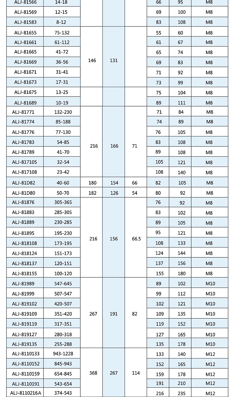 钢丝绳减震器ggt钢丝绳减震器船舶电气车船舰载设备担架隔振弹簧减alj