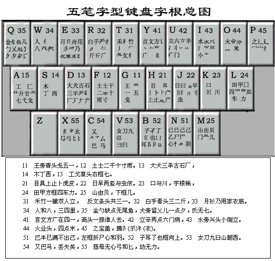 超清耐磨五笔字根键盘五笔字型打字初学电脑键盘有线无线 usb 五笔